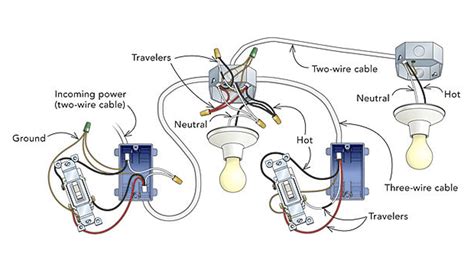 add distribution box to exhisting light fixture|how to add a light fixture.